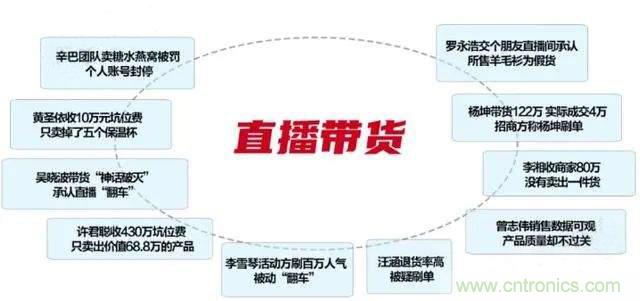 年終盤點 | 2020年的新零售打了哪些翻身仗？