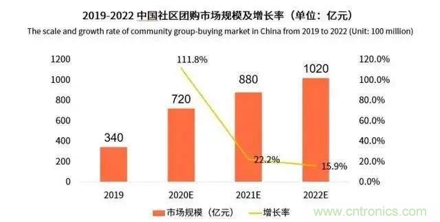 年終盤點 | 2020年的新零售打了哪些翻身仗？