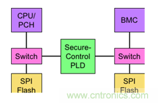 萊迪思Mach-NX：可信系統(tǒng)的基石，實現(xiàn)強大加密