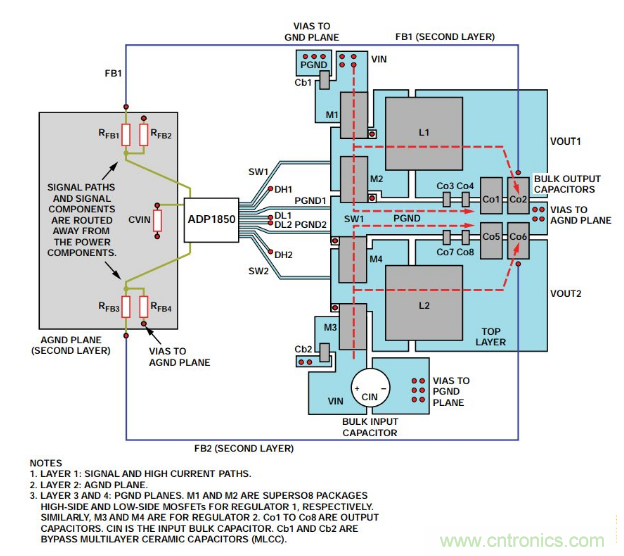 從PCB布局布線下手，把噪聲問(wèn)題“拒之門外”~