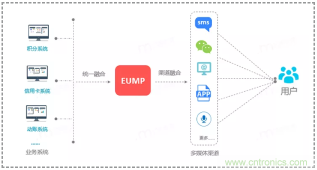 億美軟通實測短信一步跳轉(zhuǎn)微信小程序，助力企業(yè)打通導流轉(zhuǎn)化
