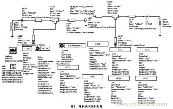 微波低噪聲放大器的主要技術(shù)指標(biāo)、作用及方案
