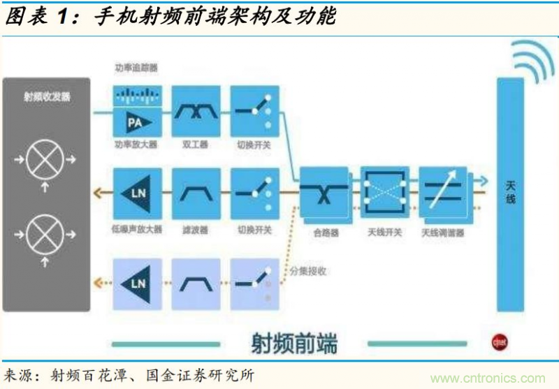 【收藏】太全了！射頻功率放大器的知識(shí)你想要的都有