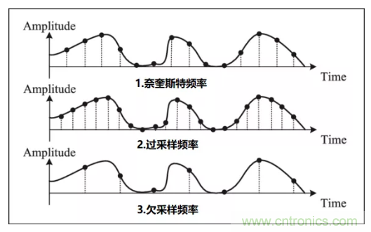 如何實現(xiàn)單片機內置ADC高分辨率采樣？
