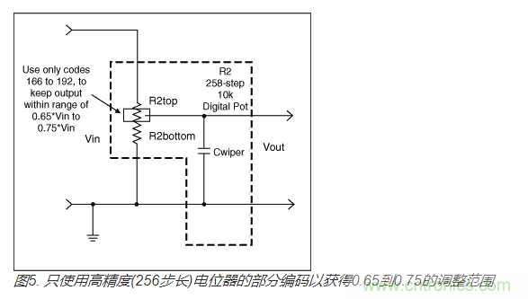 如何提高數(shù)字電位器的帶寬？