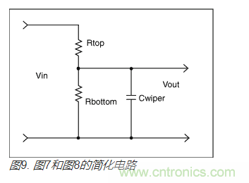 如何提高數(shù)字電位器的帶寬？