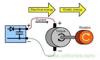 什么樣的電源能將能量從電機反饋回機械系統(tǒng)？
