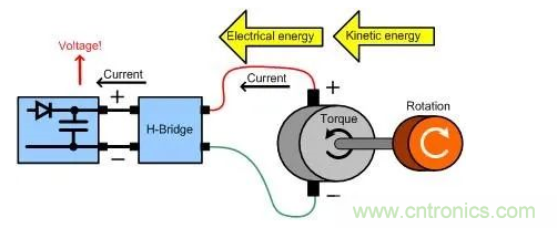 什么樣的電源能將能量從電機反饋回機械系統(tǒng)？