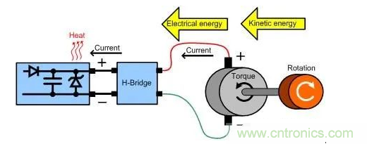 什么樣的電源能將能量從電機反饋回機械系統(tǒng)？