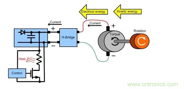 什么樣的電源能將能量從電機反饋回機械系統(tǒng)？