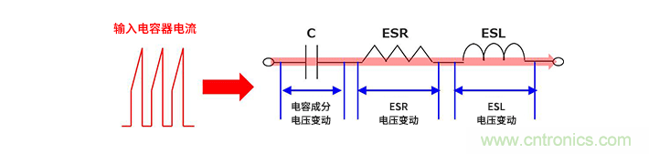 輸入電容器選型要著眼于紋波電流、ESR、ESL