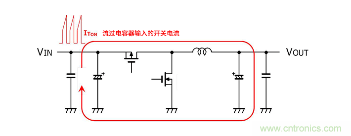 輸入電容器選型要著眼于紋波電流、ESR、ESL