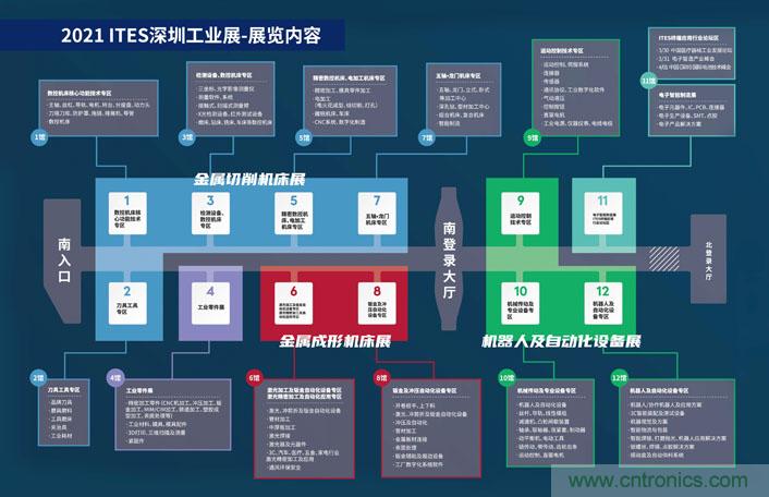 三月ITES開講啦！5場行業(yè)千人會，50+技術論壇火爆全場！