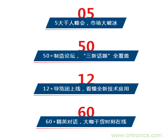 三月ITES開講啦！5場行業(yè)千人會，50+技術論壇火爆全場！