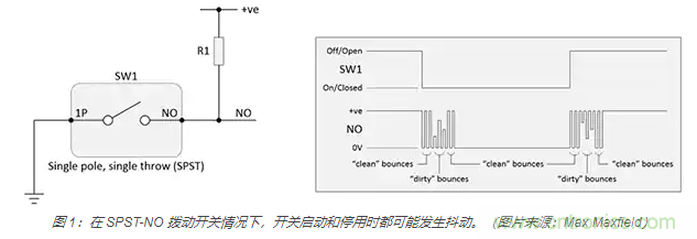 當(dāng)軟件去抖動(dòng)不合適時(shí)，如何實(shí)現(xiàn)開關(guān)和繼電器硬件去抖動(dòng)？