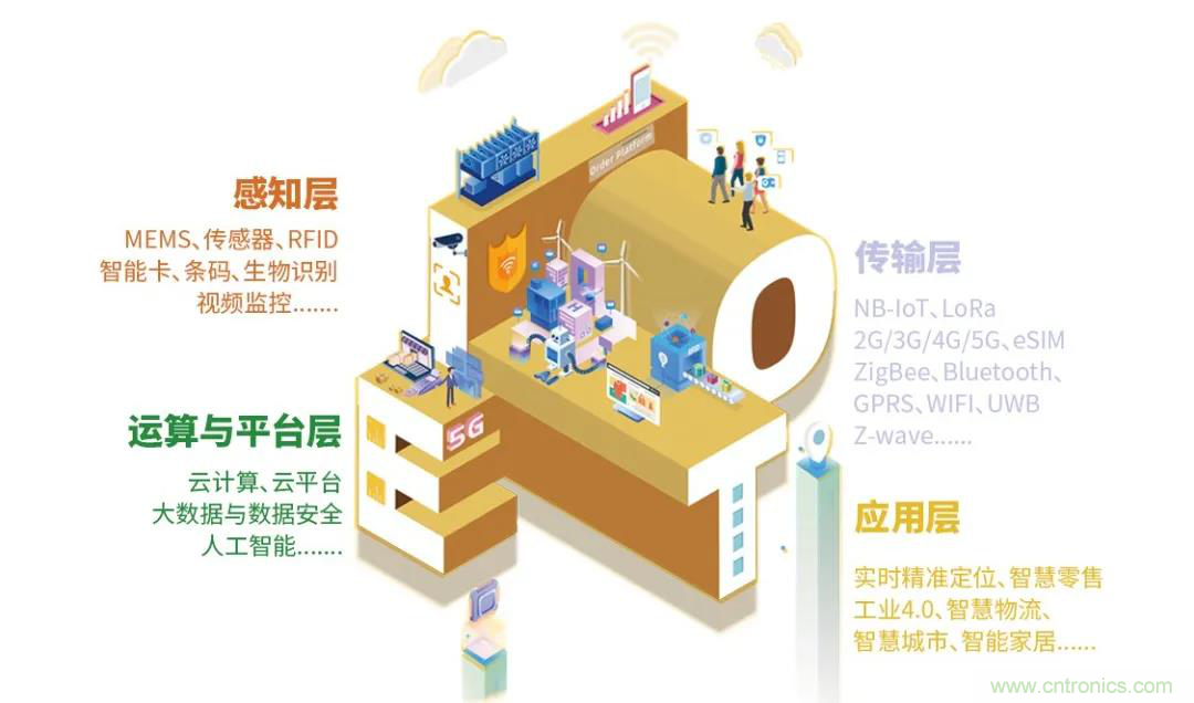 IOTE將帶您挖掘物聯(lián)網(wǎng)億萬市場，領(lǐng)略六大展區(qū)展示的物聯(lián)網(wǎng)頭部企業(yè)新產(chǎn)品、新科技