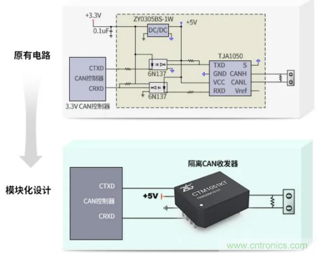 如何有效提高CAN總線抗干擾能力？