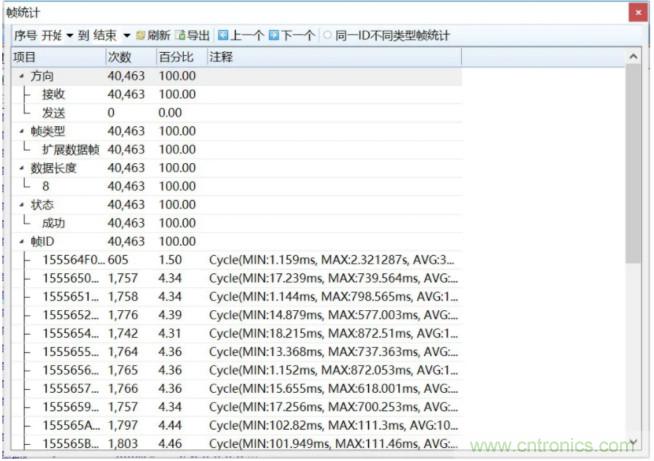 如何有效提高CAN總線抗干擾能力？