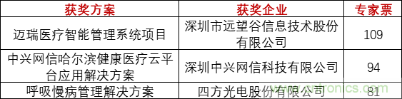 重磅！IOTE國(guó)際物聯(lián)網(wǎng)展（上海站）—2020物聯(lián)之星中國(guó)物聯(lián)網(wǎng)行業(yè)年度評(píng)選獲獎(jiǎng)名單正式公布