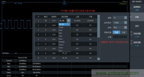 如何捕獲并記錄偶發(fā)性異常信號(hào)來(lái)提升產(chǎn)品品質(zhì)？