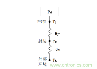 放大器靜態(tài)功耗，輸出級(jí)晶體管功耗與熱阻的影響評(píng)估