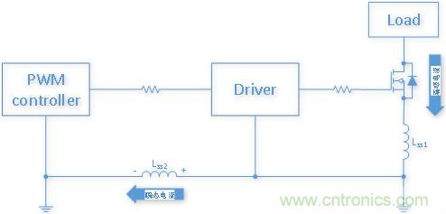 雙低邊驅(qū)動芯片NSD1025在開關(guān)電源應用中有何優(yōu)勢