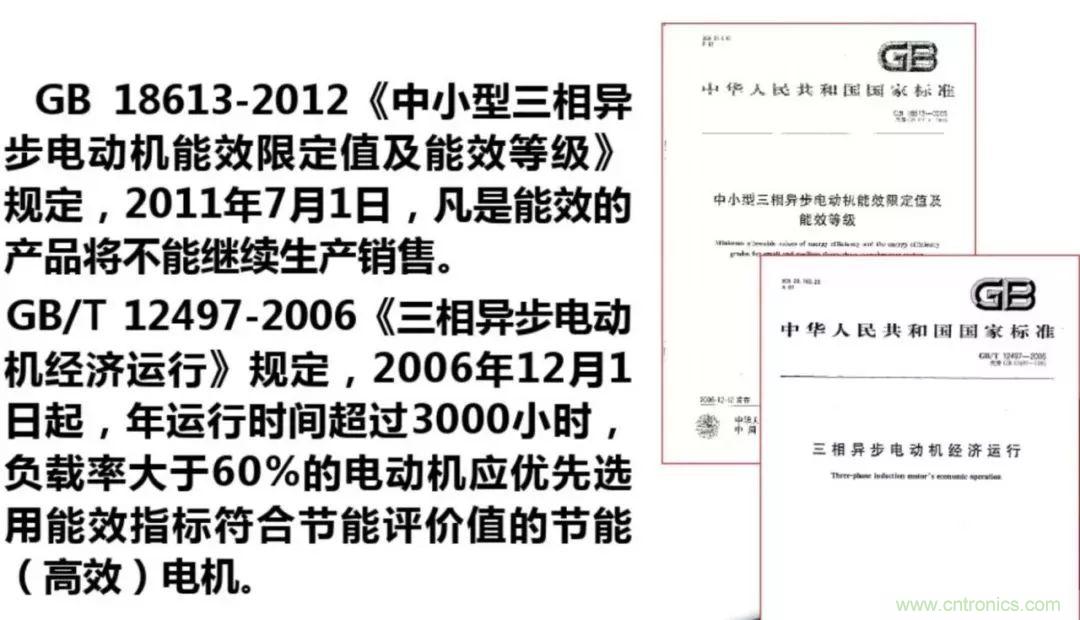 如何正確使用電機負載率？