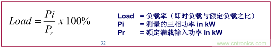如何正確使用電機負載率？