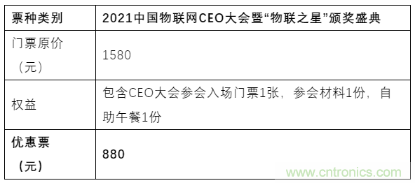 如何讓10萬物聯(lián)網(wǎng)人先富起來！