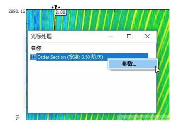 階次的相位、提取與疊加