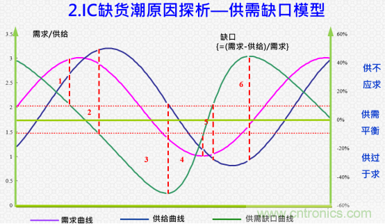 創(chuàng)新在線、富士康、極海半導體等將在CITE2021同期論壇《2021IC供應鏈安全論壇》發(fā)表重要演講