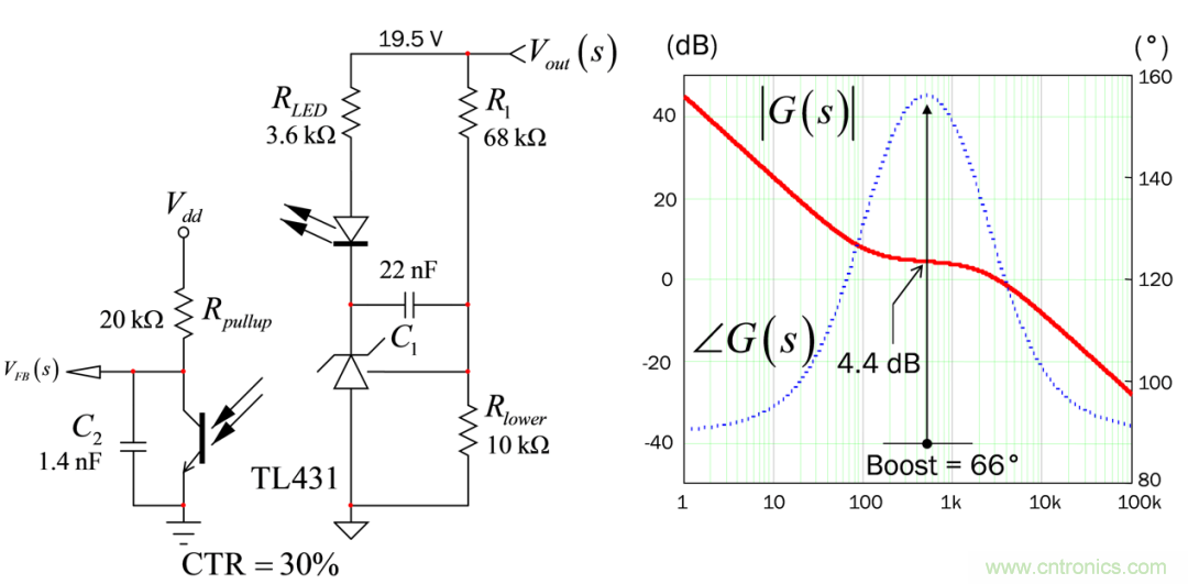 設(shè)計開關(guān)電源之前，必做的分析模擬和實驗（之三）
