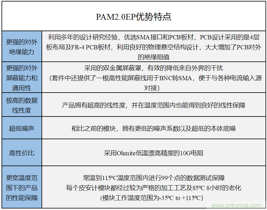世健推出增強版超寬溫度范圍、高精度皮安計模塊