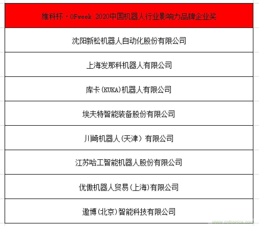 OFweek 2021中國機器人產(chǎn)業(yè)大會“維科杯”獲獎名單揭曉！