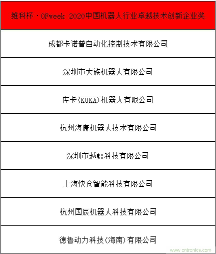 OFweek 2021中國機器人產(chǎn)業(yè)大會“維科杯”獲獎名單揭曉！