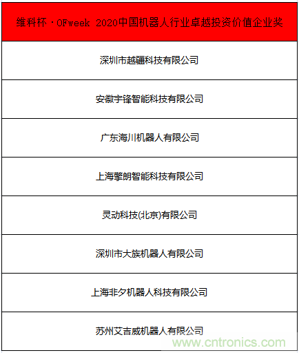 OFweek 2021中國機器人產(chǎn)業(yè)大會“維科杯”獲獎名單揭曉！