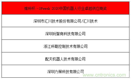 OFweek 2021中國機器人產(chǎn)業(yè)大會“維科杯”獲獎名單揭曉！
