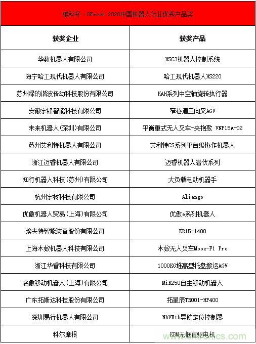 OFweek 2021中國機器人產(chǎn)業(yè)大會“維科杯”獲獎名單揭曉！
