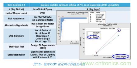 如何降低 UM16 汽車芯片環(huán)氧膠覆蓋不良率 PPM？