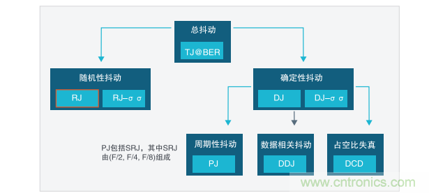 【示波器旅行指南 | 工程師如何開啟一場說走就走的旅行？】之二：愜意“乘機(jī)”不動怒