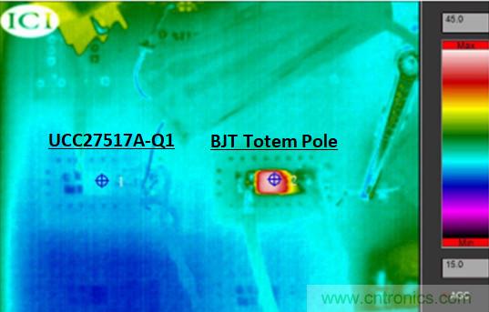 為什么要在汽車PTC模塊中用低側(cè)驅(qū)動(dòng)器IC替換分立式柵極驅(qū)動(dòng)器？