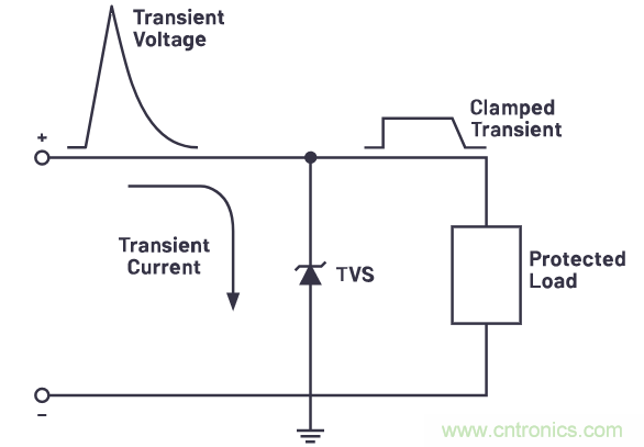 有什么有源電路保護方案可以取代TVS二極管和保險絲？