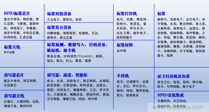 IOTE 2021上海站完美收官丨前瞻布局?jǐn)?shù)字經(jīng)濟(jì)時代，撬動萬億級IoT賽道