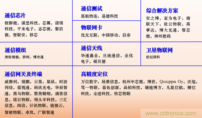 IOTE 2021上海站完美收官丨前瞻布局?jǐn)?shù)字經(jīng)濟(jì)時代，撬動萬億級IoT賽道