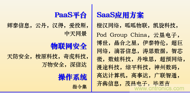 IOTE 2021上海站完美收官丨前瞻布局?jǐn)?shù)字經(jīng)濟(jì)時代，撬動萬億級IoT賽道