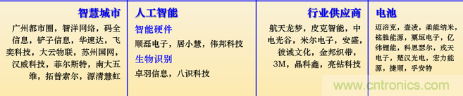 IOTE 2021上海站完美收官丨前瞻布局?jǐn)?shù)字經(jīng)濟(jì)時代，撬動萬億級IoT賽道