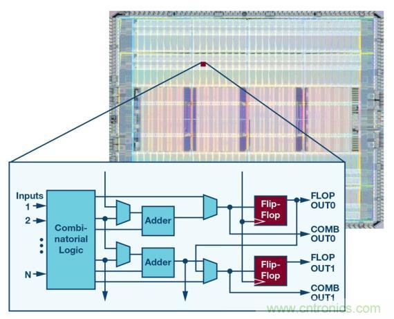 如何為 FPGA 設(shè)計一款理想的電源？