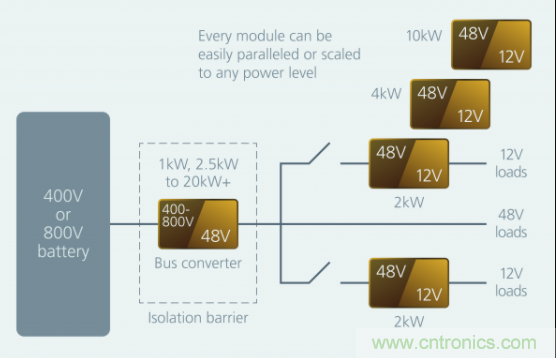 如何通過模塊化方法解決汽車48V電源架構(gòu)的電氣化？