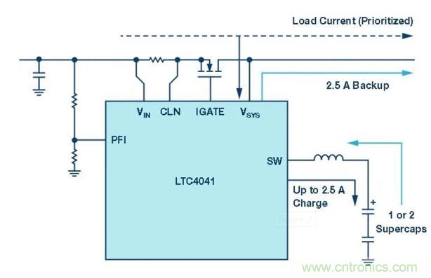 備用電源的儲存介質(zhì)選擇電容還是電池呢？