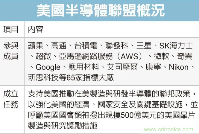 SIAC聯(lián)盟大改半導(dǎo)體產(chǎn)業(yè)格局？來中國（國際）半導(dǎo)體技術(shù)在線會議暨在線展
